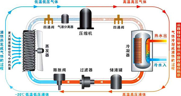 空氣能熱泵和地能熱泵有什么區別？兩類熱泵技術應用優勢缺點介紹