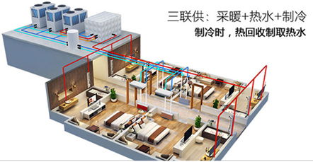 空氣能熱水器能制冷嗎？空氣源熱泵比空調實用！