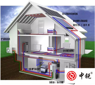 空氣能熱泵兩聯供系統是什么？有哪些優勢？