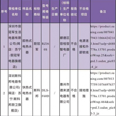 廣東省深圳市市場監(jiān)督管理局抽檢電熱水器，竟有10%的產(chǎn)品不合格